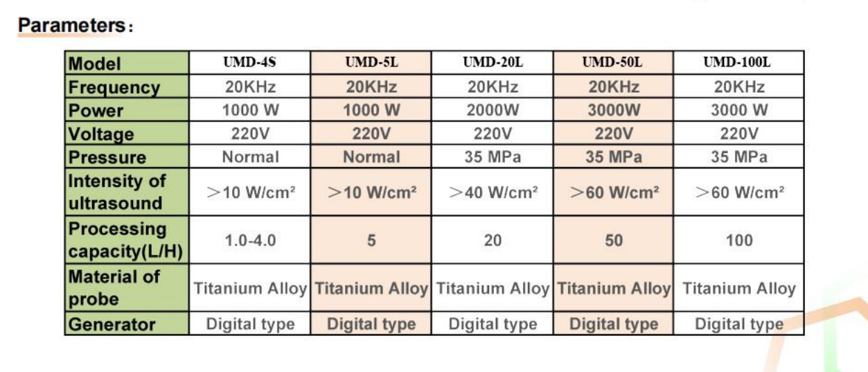 Ultrasonic Mixer